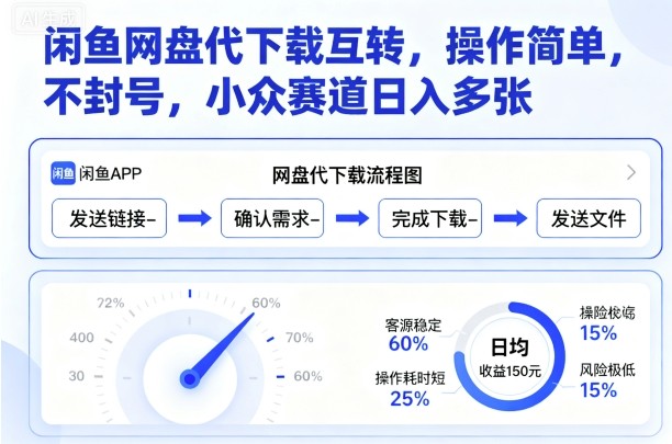 闲鱼网盘代下载互转，操作简单，不封号，小众赛道日入多张-数码之翼