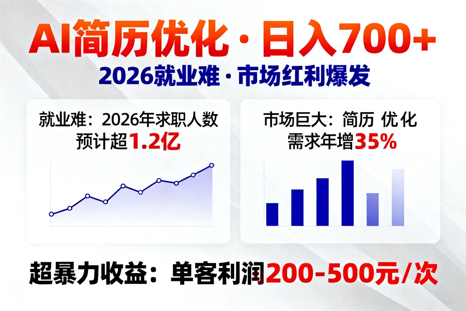 AI优化简历，日入700+，2026就业难，市场巨大，超暴力！-数码之翼