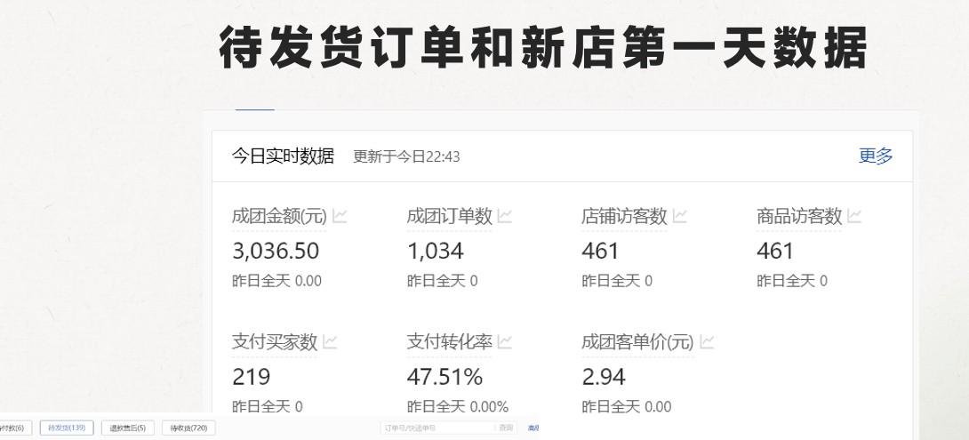 图片[2]-最新拼多多模式日入4K+两天销量过百单，无学费、老运营代操作、小白福利-数码之翼