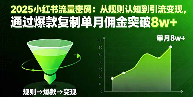 2025小红书流量密码：从规则认知到引流变现，通过爆款复制单月佣金突破8w+-数码之翼
