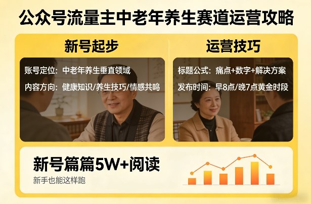 公众号流量主中老年养生赛道，新号篇篇5W+阅读，新手也能这样跑-数码之翼