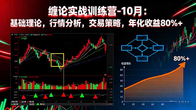 缠论实战训练营-10月：基础理论，行情分析，交易策略，年化收益80%+-数码之翼
