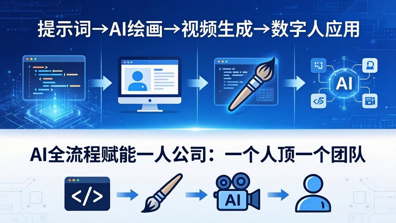 AI全流程赋能一人公司：提示词、绘画、视频、数字人、编程，一个人顶一个团队-数码之翼