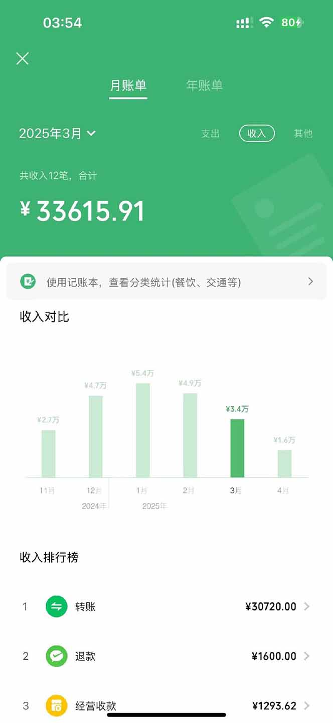 图片[3]-【2025年4月】知识付费镰刀训练营：单号年赚百万的超级IP孵化术-数码之翼