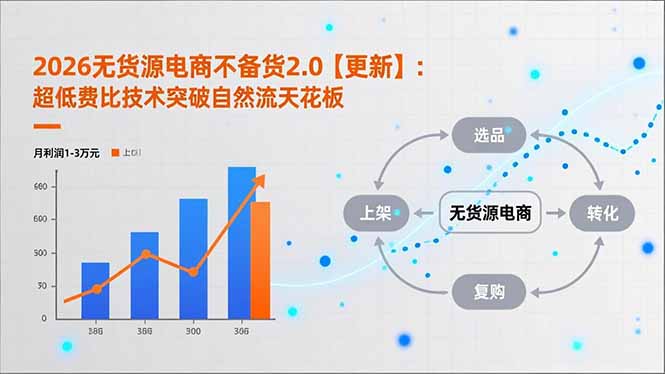 2026无货源电商不备货2.0【更新-4月】：超低费比技术突破自然流天花板，单店月利润1-3万元-数码之翼