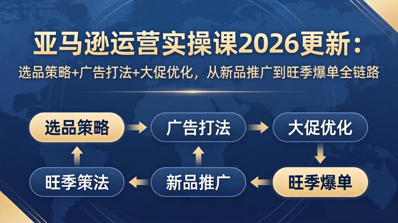亚马逊运营实操课2026更新：选品策略+广告打法+大促优化，从新品推广到旺季爆单全链路-数码之翼