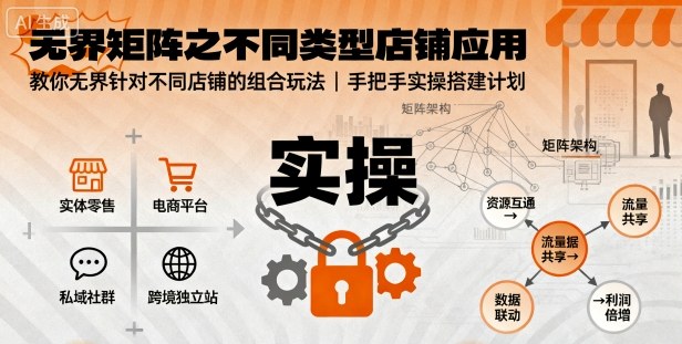 无界矩阵之不同类型店铺应用，教你无界针对不同类型店铺的组合玩法应用，手把手实操搭建计划-数码之翼