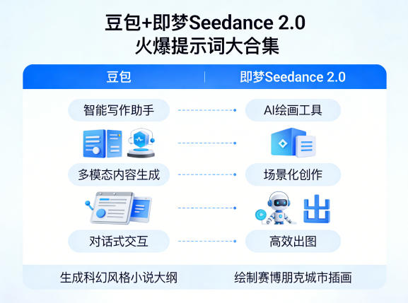 豆包+即梦Seedance 2.0，市面上卖的比较火爆的提示词大合集-数码之翼