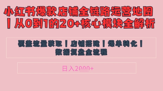 别再乱投流了！小红书店铺精细化运营让爆款笔记自己涨粉的底层逻辑​，日入1k-数码之翼