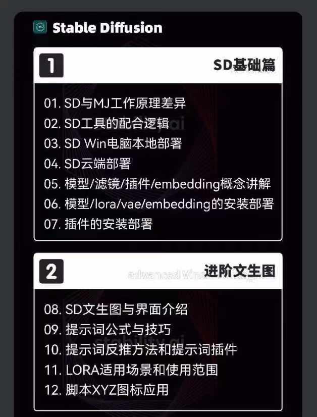 图片[3]-2024-AIGC人工智能零基础到进阶，GPT+MJ+SD商业技术落地(78节-数码之翼