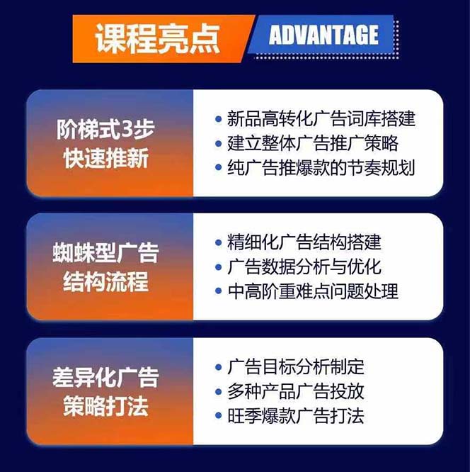 图片[1]-亚马逊爆款广告训练营：掌握关键词库搭建方法，优化广告数据提升旺季销量-数码之翼
