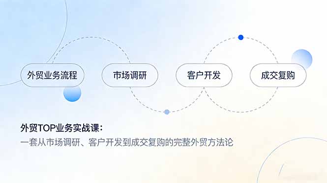 外贸TOP业务实战课:一套从市场调研、客户开发到成交复购的完整外贸方法论-数码之翼