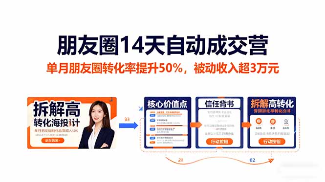 朋友圈14天自动成交营：单月朋友圈转化率提升50%，被动收入超3万元-数码之翼