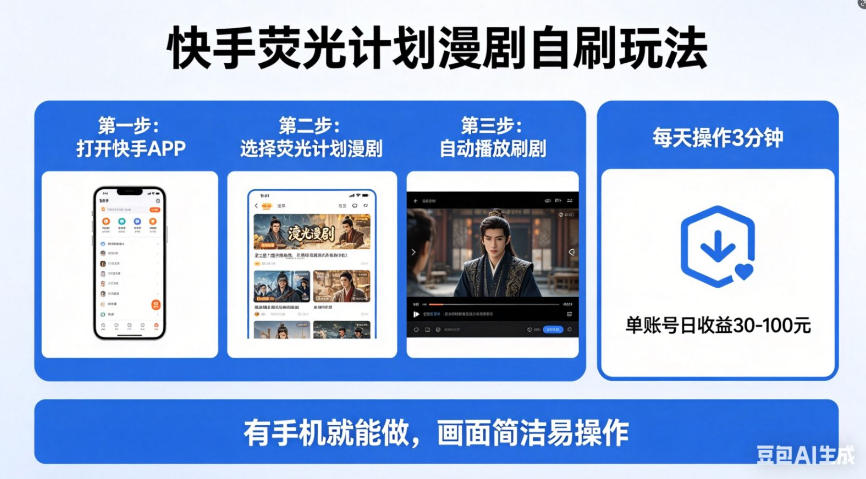 快手荧光计划漫剧自刷玩法，每天几十上百不是问题，有手机就能做【揭秘】-数码之翼