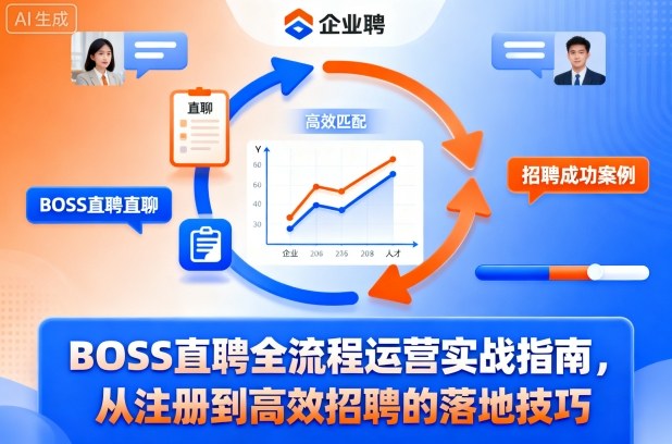 BOSS直聘全流程运营实战指南，从注册到高效招聘的落地技巧-数码之翼