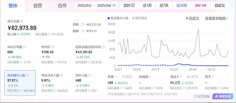 图片[2]-抖音小店全新模式 最新风口，日收入500-5000+！小白简单上手-数码之翼