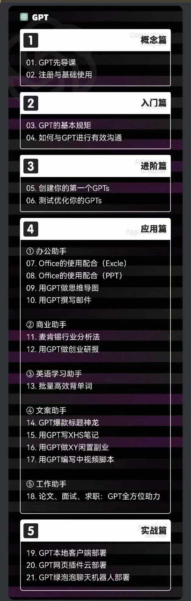 图片[1]-2024-AIGC人工智能零基础到进阶，GPT+MJ+SD商业技术落地(78节-数码之翼