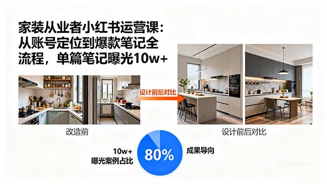 家装从业者小红书运营课：从账号定位到爆款笔记全流程，单篇笔记曝光10w+-数码之翼