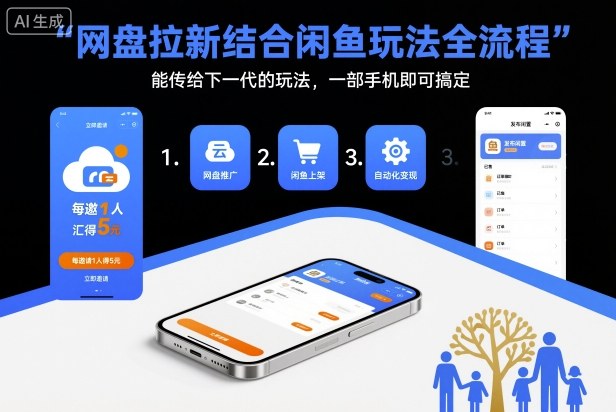 网盘拉新结合闲鱼玩法全流程，能传给下一代的玩法，一部手机即可搞定(附入口渠道以及实操教程)-数码之翼