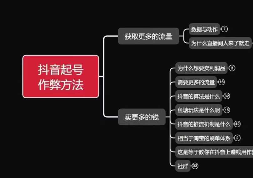 古木抖音起号作弊方法鱼塘起号，获取更多流量，卖更多的钱-数码之翼