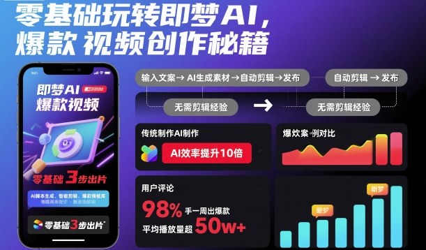 零基础玩转即梦AI，爆款视频创作秘籍-数码之翼