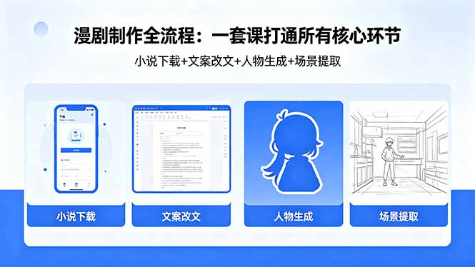 漫剧制作全流程：小说下载+文案改文+人物生成+场景提取：一套课打通漫剧制作所有核心环节-数码之翼