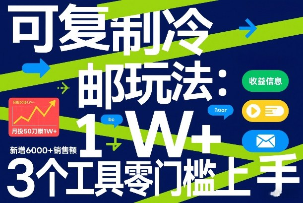 可复制冷邮件玩法:月投50刀賺1W+,新增6000+销售额,3个工具零门槛上手-数码之翼