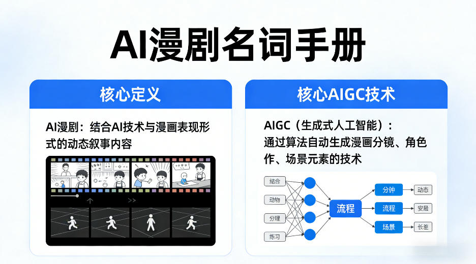 AI漫剧名词手册，分清AI漫剧核心定义，弄懂核心AIGC技术-数码之翼
