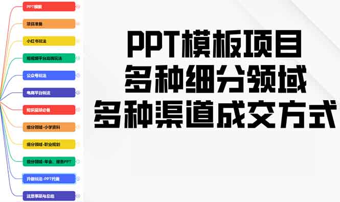 PPT模板项目，多种细分领域，多种渠道成交方式，实操教学-数码之翼