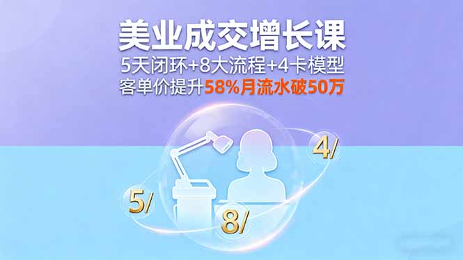 美业成交增长课，5天闭环+8大流程+4卡模型，客单价提升58%月流水破50万-数码之翼