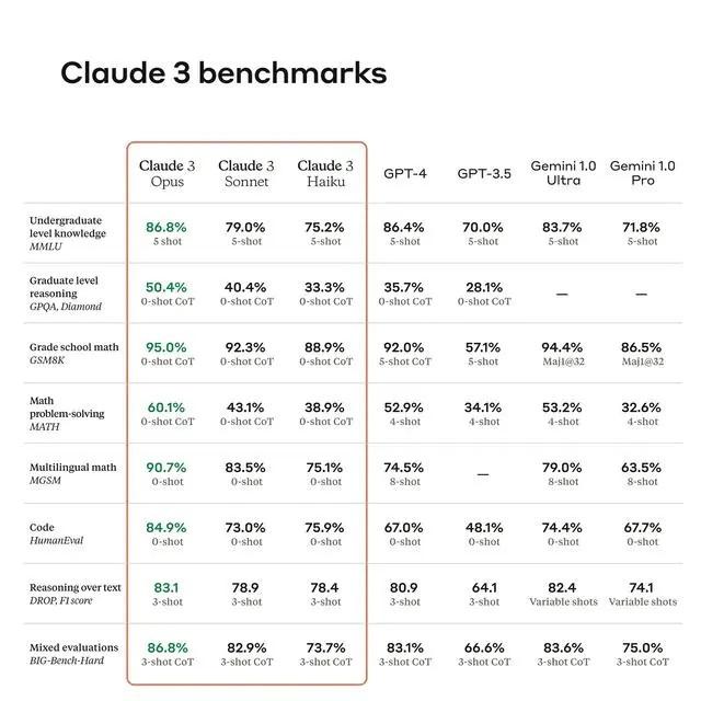 图片[1]-AI掘金技术3.0+Claude3赋能实操变现，日收1000+-数码之翼